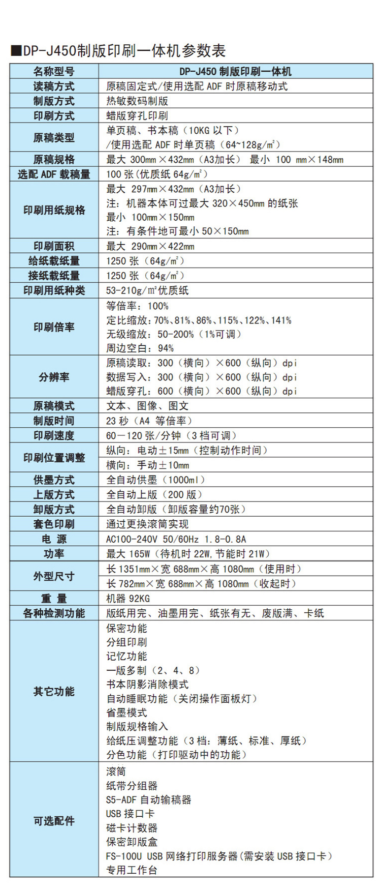 欧美轿车系与duplo速印机使用说明