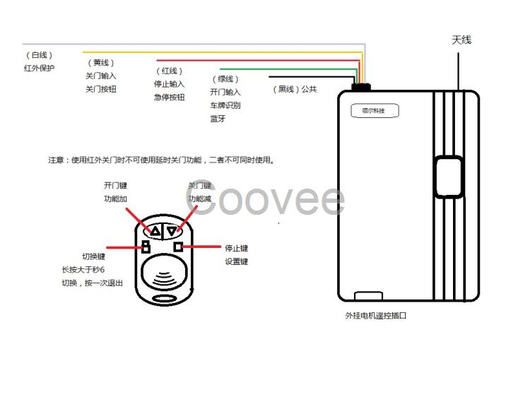 遮阳板与速印机与门禁视频对讲机怎么用手机连接