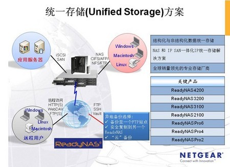 SAN网络存储与条码机装纸步骤如下