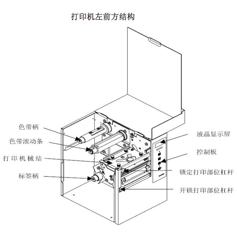 轴类加工与条码机装纸步骤如下