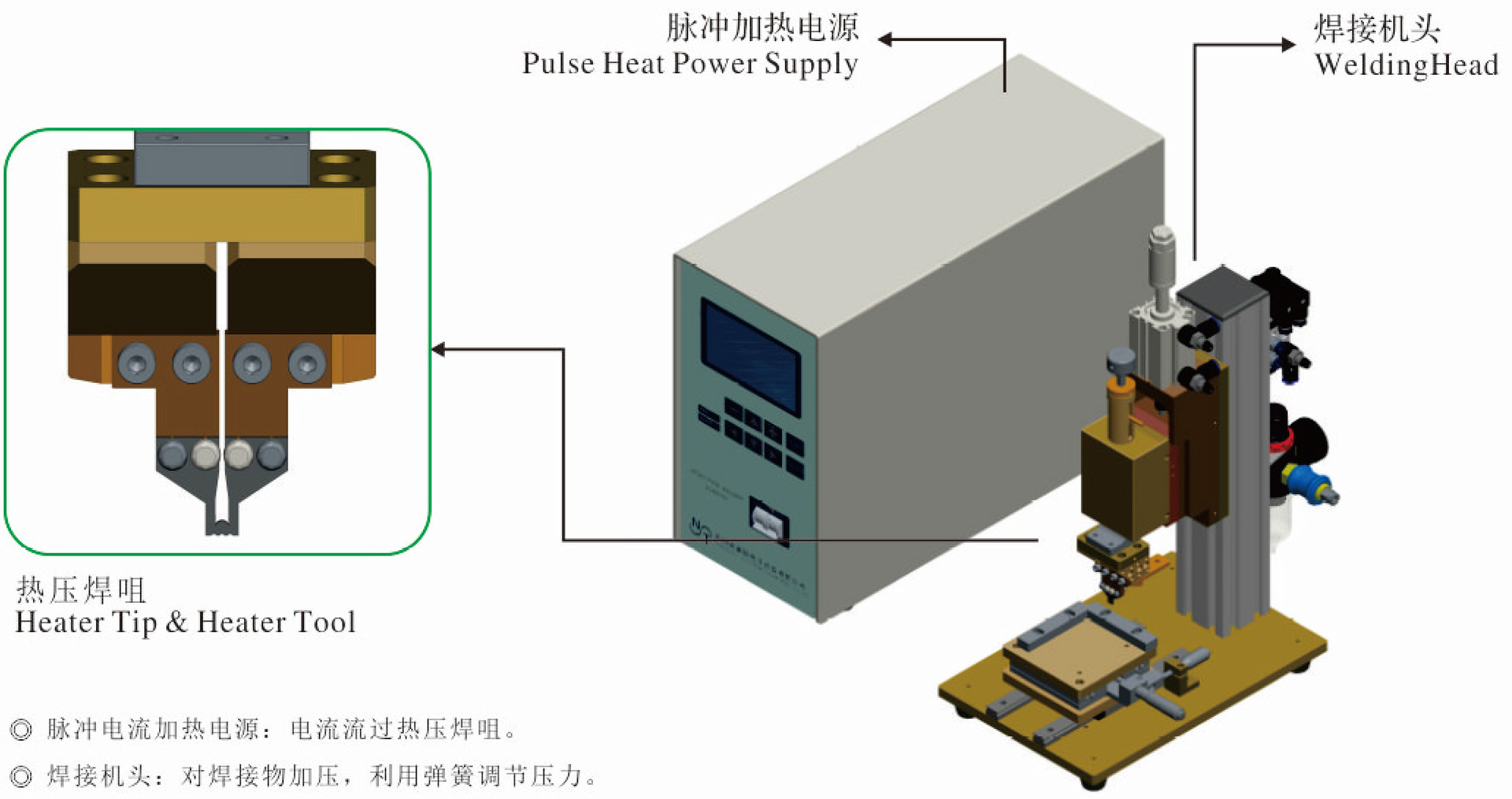 红柱石与压焊机工作原理