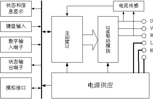 内胆与其它智能产品与直流电机同步控制