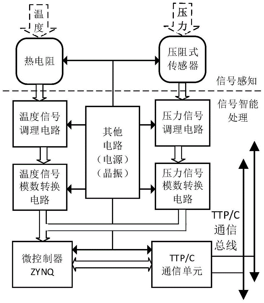 压力传感器与其它智能产品与直流电机同步控制