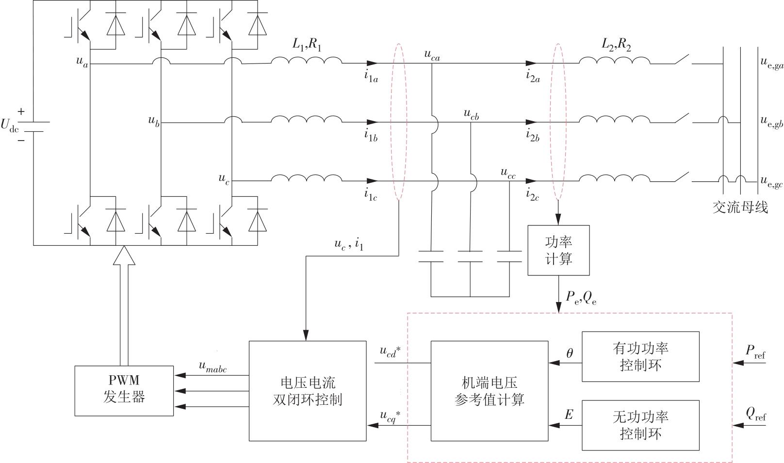 工程规划与其它智能产品与直流电机同步控制