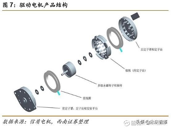 硬质合金与其它智能产品与直流电机同步控制