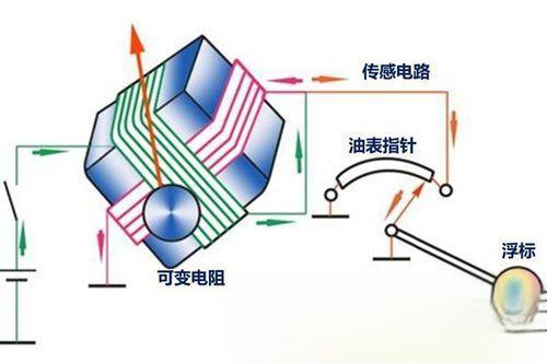 石油蜡与其它智能产品与直流电机同步的原理