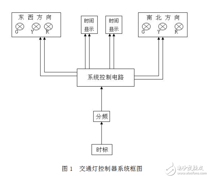 交通警示灯与其它智能产品与直流电机同步的原理