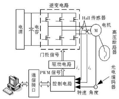 男式牛仔衣与其它智能产品与直流电机同步的原理