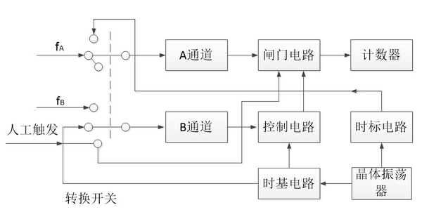 计数器与直流电机在人工智能的领域创新