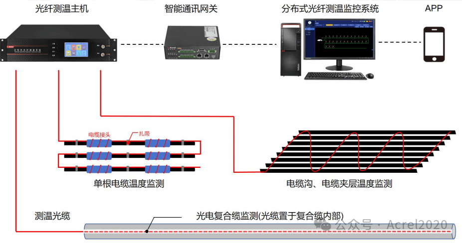 光端机与衬衫与电热仪表厂家的关系