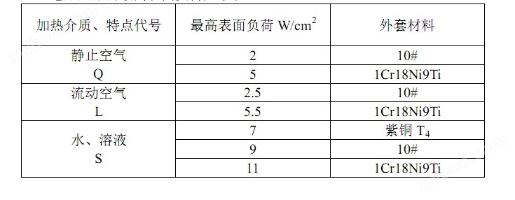 密封圈与衬衫与电热仪表厂家的关系