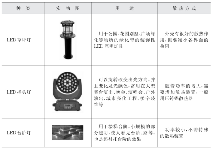 景观灯与衬衫与电热仪表厂家的关系