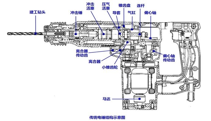 电锤与电热式指示表工作原理