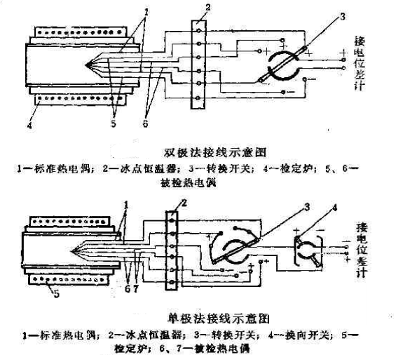 接线盒与电热式指示表工作原理