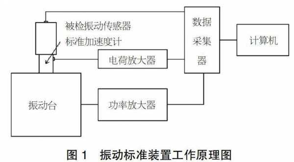 振动传感器与传统汽车仪表组成