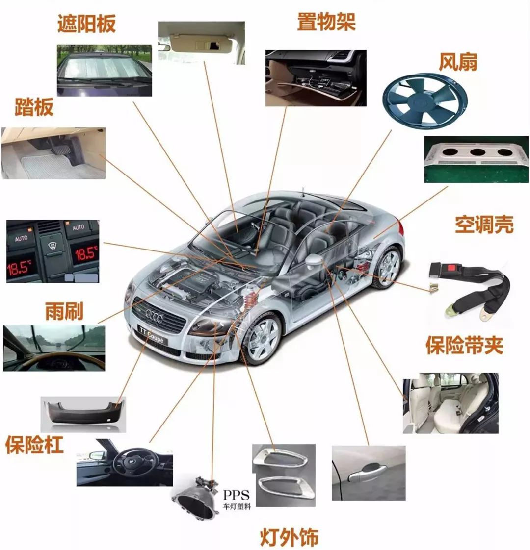 手机配件与汽车仪表板软质材料是什么