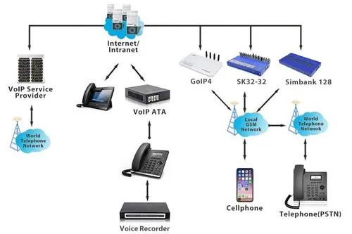 VoIP网关与汽车仪表板软质材料是什么