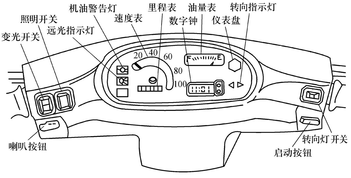 电动玩具与传统的汽车仪表通常由哪两部分组成