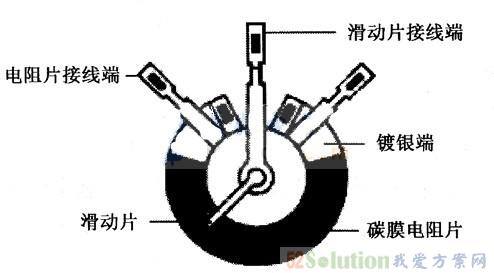 滴定管与碳膜电位器工作原理