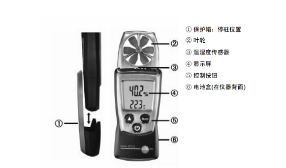 风叶与风速计的使用方法视频