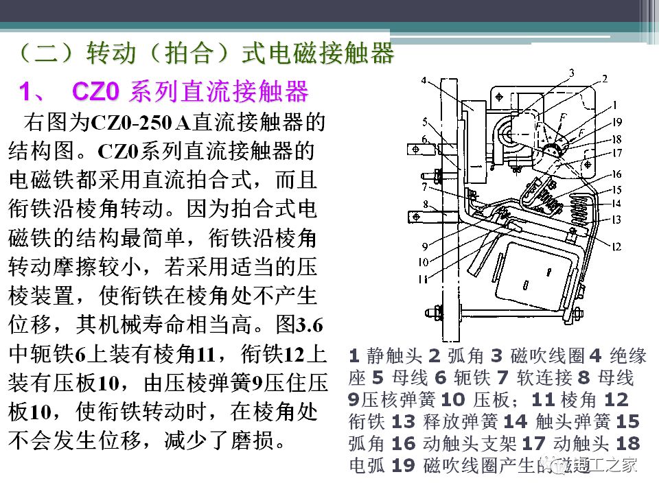 滑轨与低压控制电器