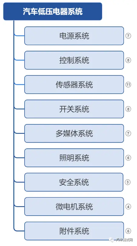 汽配网与低压控制电器