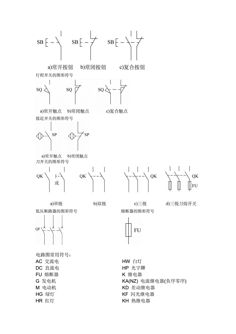 印花布与低压控制电器图形符号及标注