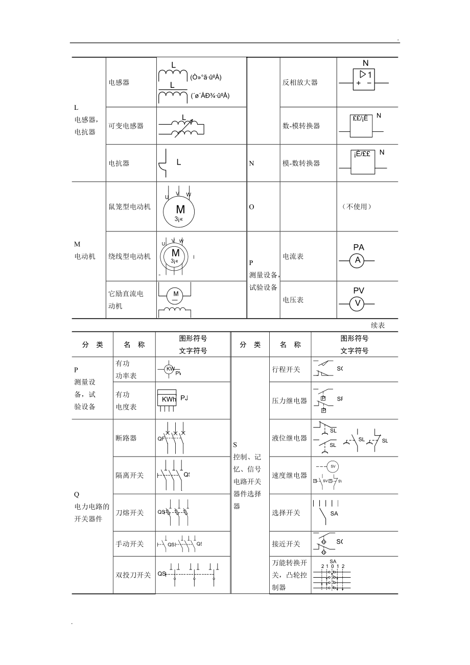 居家装饰与低压控制电器图形符号及标注