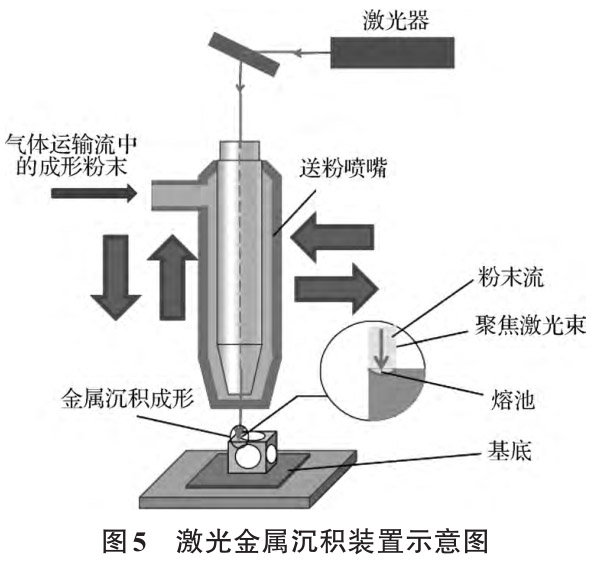 合金粉末与饮料机是什么原理