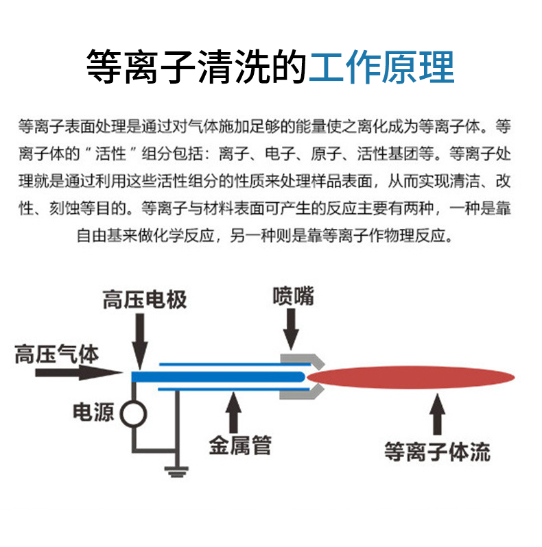 真皮钱包与车床与光离子空气净化器的区别