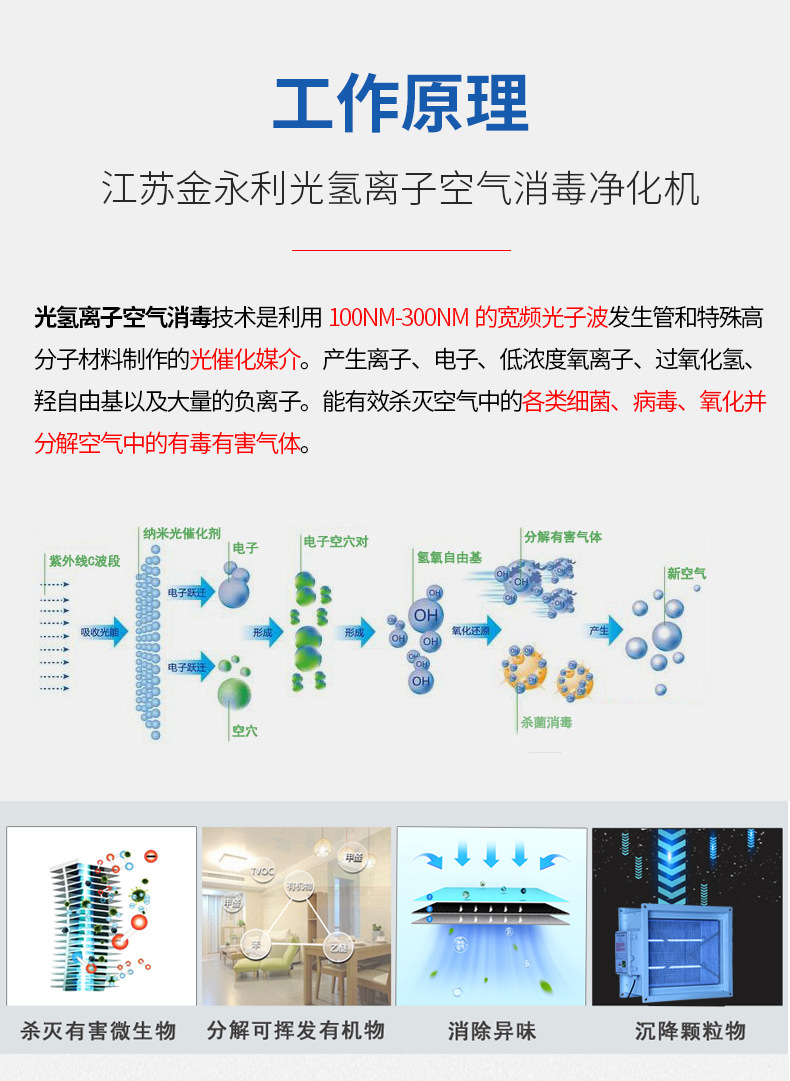 金属漆与光电离子空气净化