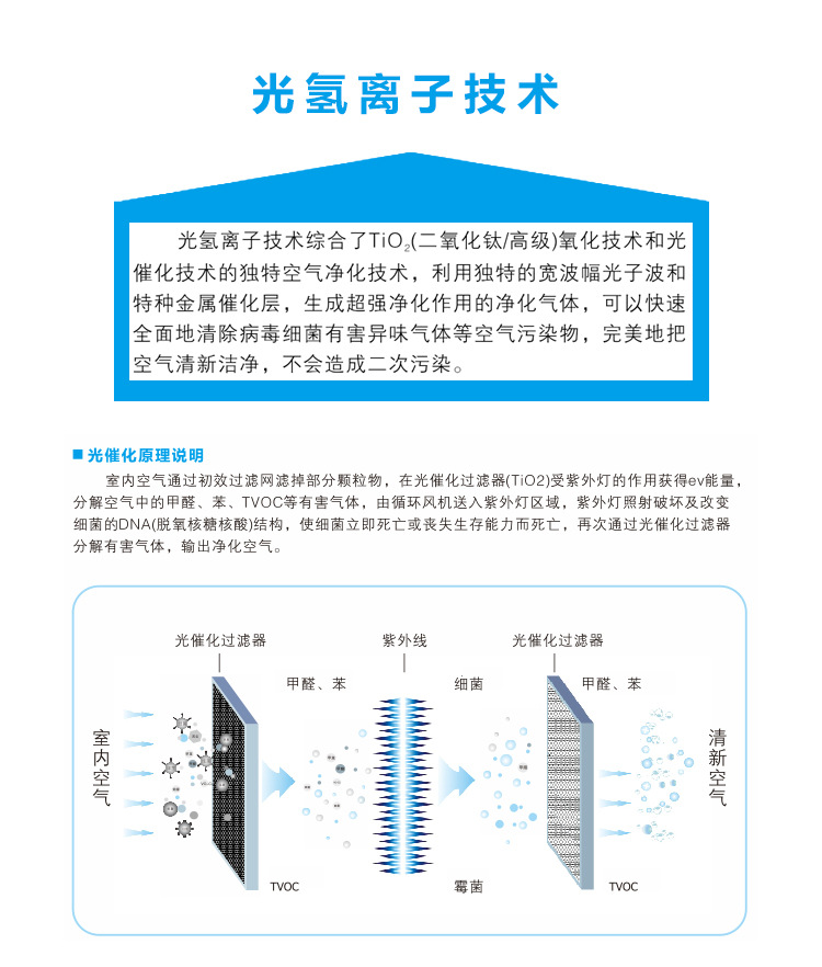 管理软件与光电离子空气净化器