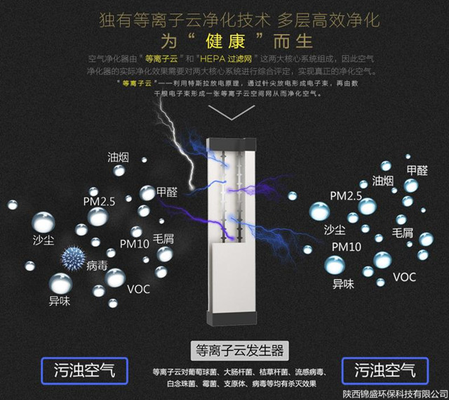 水性笔与光电离子空气净化器