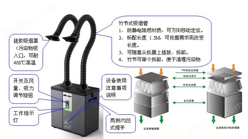 焊线机与光电离子空气净化器