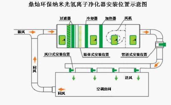 迷宫玩具与车床与光离子空气净化器哪个好