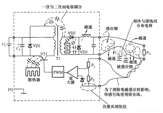 砂光机与调频式开关电源原理