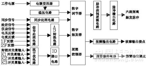 电镀加工与仪用电源与调频器的四个要求是