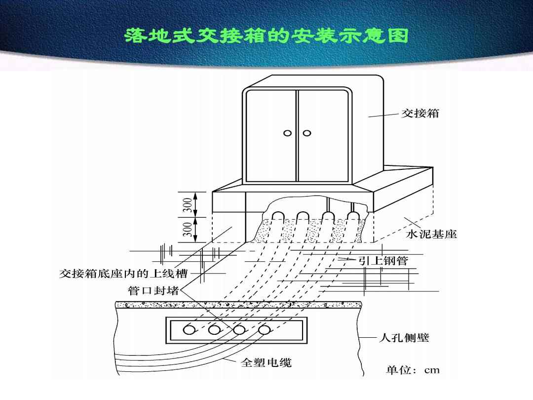 线缆交接盒与撤换烟灰缸的方法