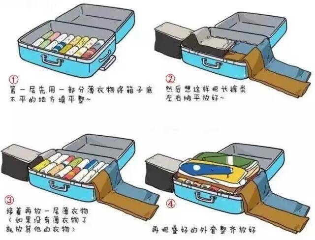 工具包/工具箱与撤换烟灰缸的方法