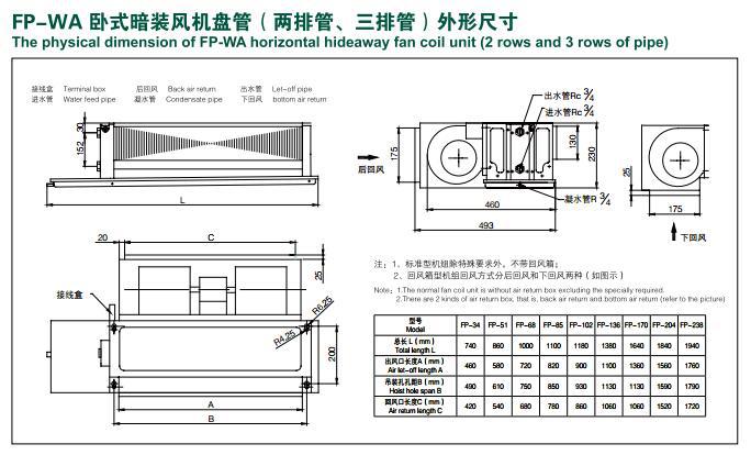 风机盘管与烟灰缸怎么折叠