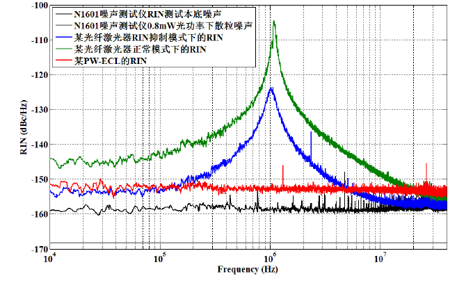 相机包/袋与激光噪声测量