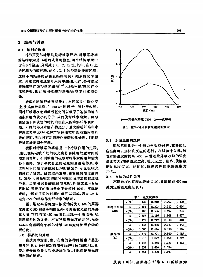 废棉与激光测试技术