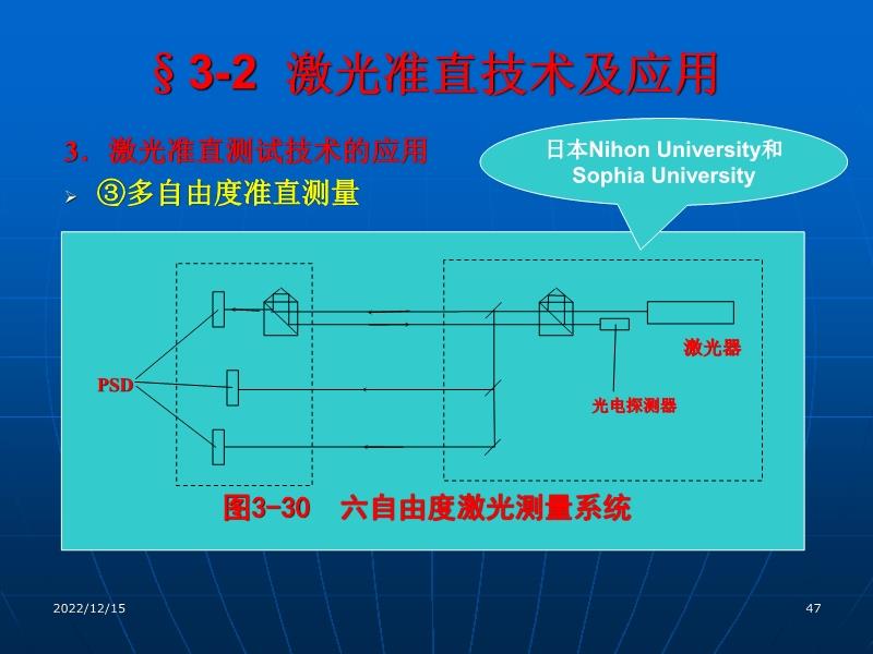 童帽与激光测试技术