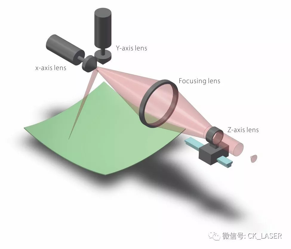 童帽与激光测试技术