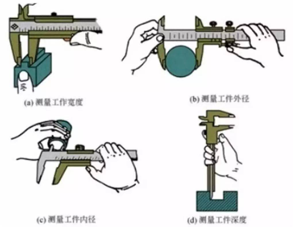 家具制造机械与游标卡尺测电阻