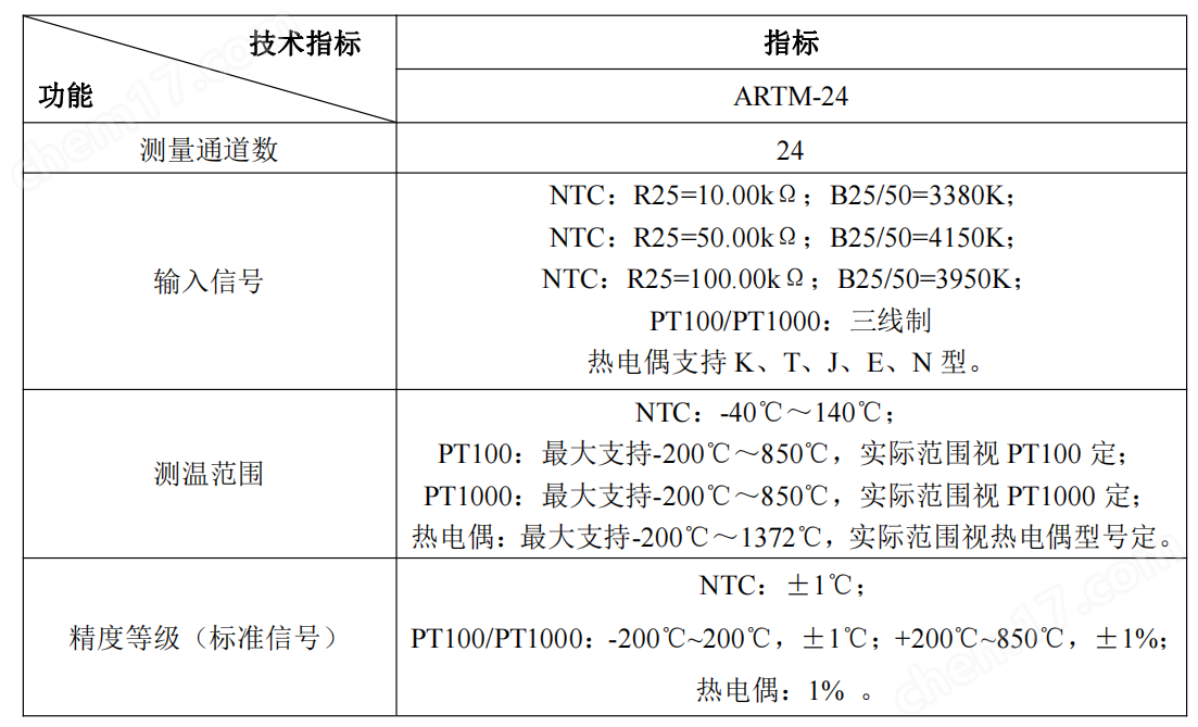 光端机与热电阻测量仪表