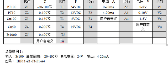 覆膜材料与热电阻怎样接数显表