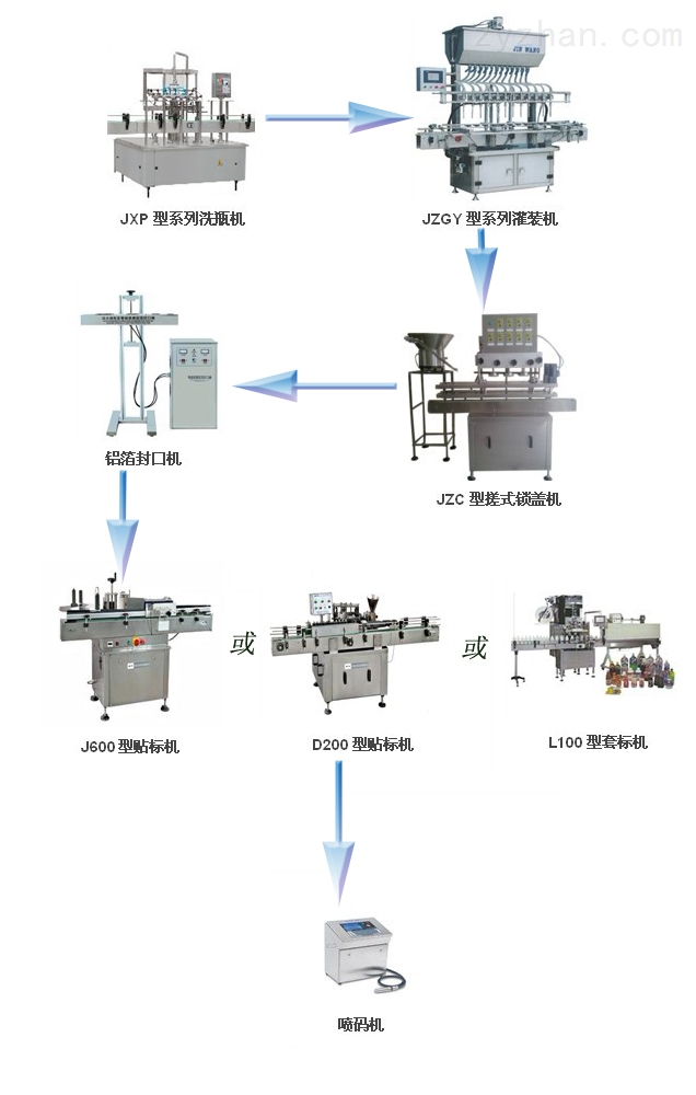 矿业施工设备与农药灌装线