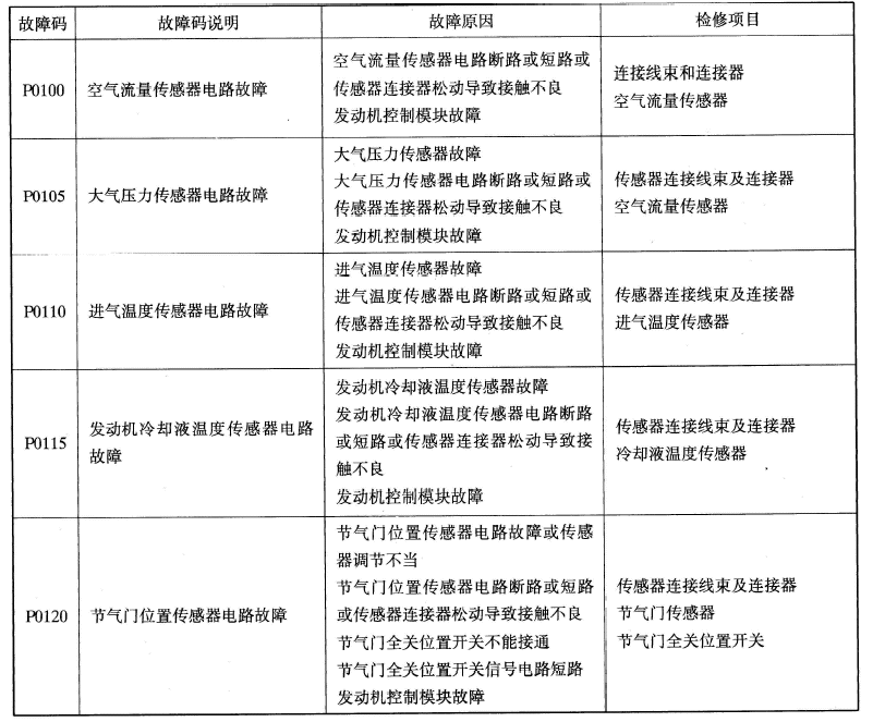 男式浴衣与江淮排放系统故障