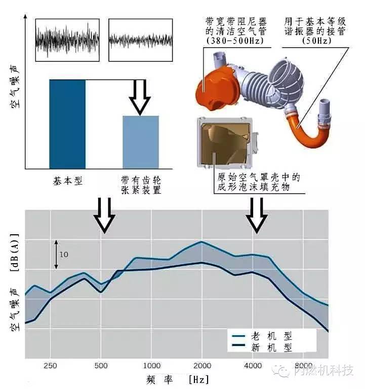 噪音分析仪与江淮排放造假,和汽车发动机有关系吗?